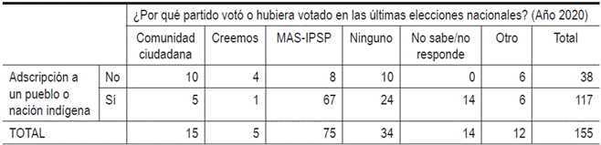 Tabla

El contenido generado por IA puede ser incorrecto.