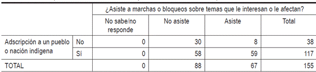 Tabla

El contenido generado por IA puede ser incorrecto.