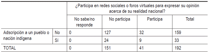 Tabla

El contenido generado por IA puede ser incorrecto.