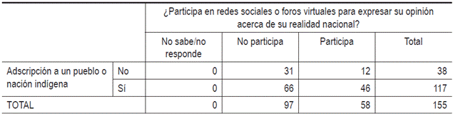 Tabla

El contenido generado por IA puede ser incorrecto.