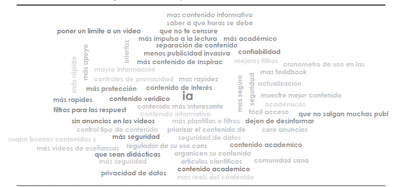 Imagen que contiene Texto

El contenido generado por IA puede ser incorrecto.